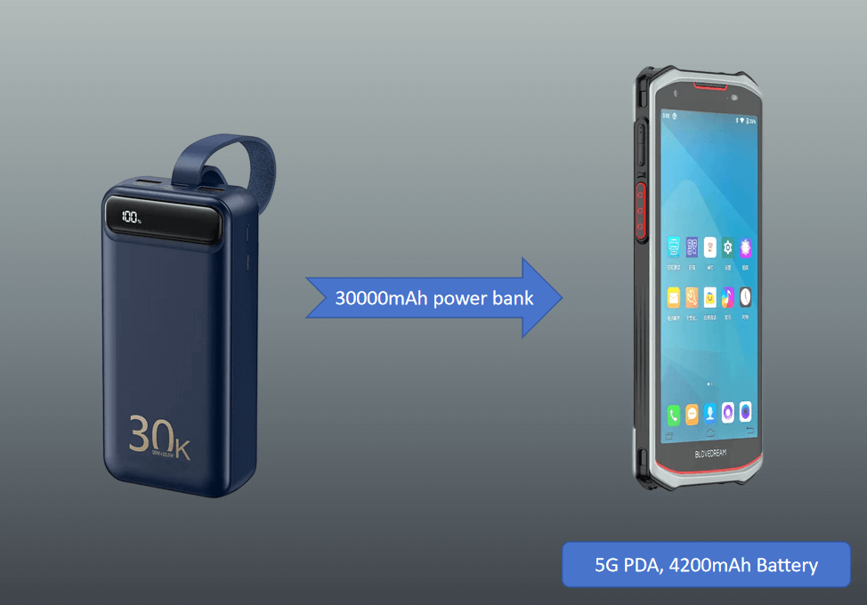 Case Study: Optimizing Warehouse Operations with PDA & High-Capacity Power Bank Integration