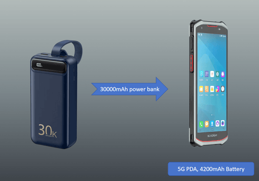 Case Study: Optimizing Warehouse Operations with PDA & High-Capacity Power Bank Integration
