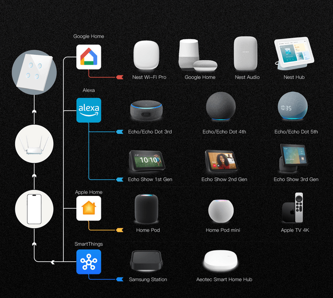 Matter Smart Switch | OEM Manufacturer| CE Certified |EU/UK Standard 1/2/3-Gang
